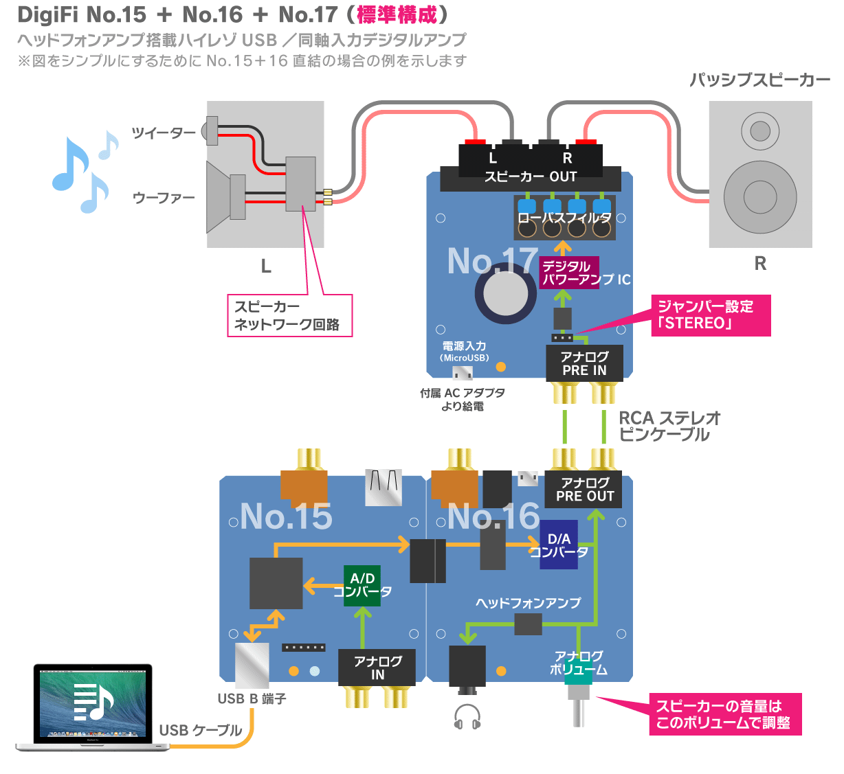 付録のみ デジファイ No.15，16組み合わせ 小型デジタルアンプ増殖中(2)：Digifi No.15,16,17×2 落札しちゃった
