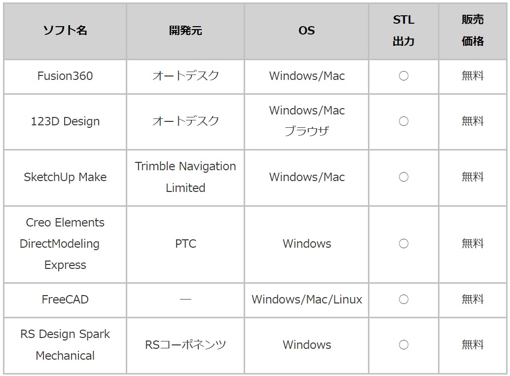 ハイエンドスピーカー自作 19 フリーで使える３d Cadソフト マルチ クリエイティブライフ